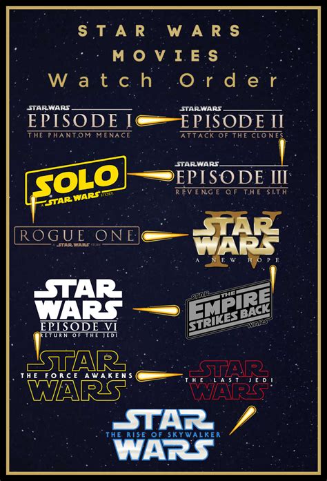 watch order of the clone wars|clone wars release order.